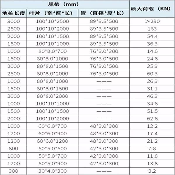 杭州扁钢形螺旋地桩产品规格尺寸